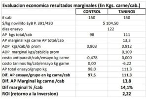 AgroVeterinaria "El Bagual"